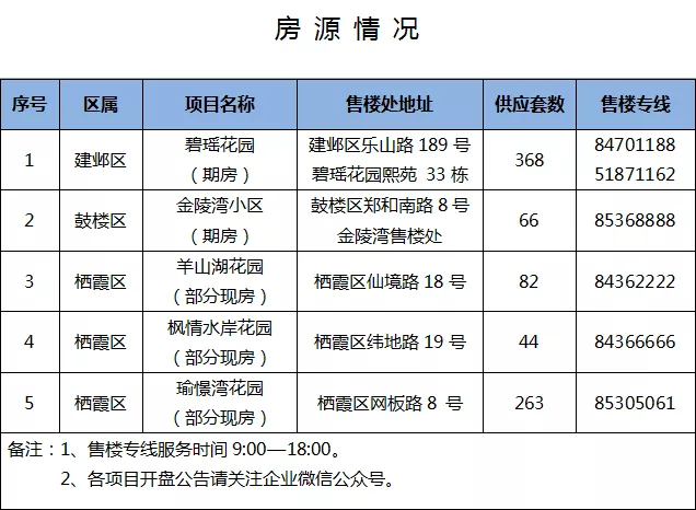 南京推出823套集中供应定向人才房  详细房源情况一览
